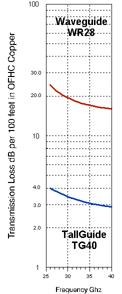 Tallguide TG40 Transmission Loss - 5.76 K